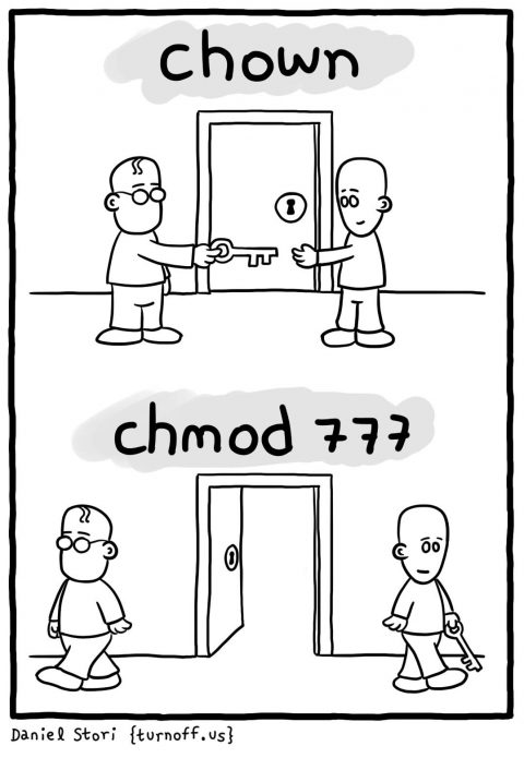 对比