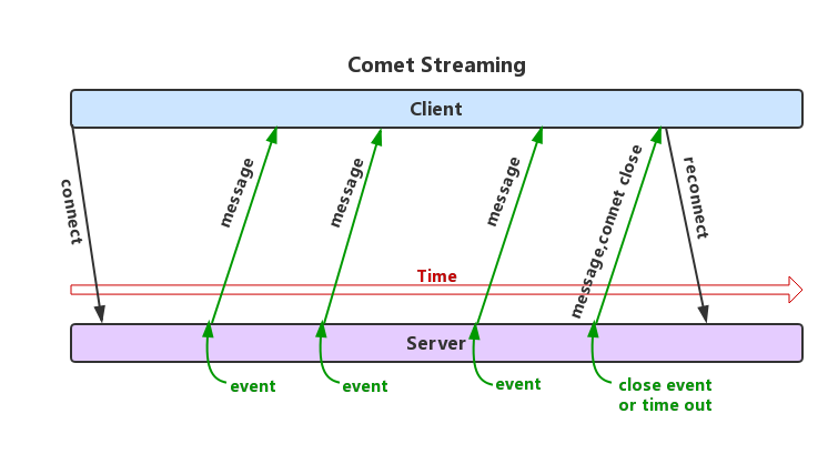 cometstreaming